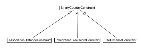 binarycounterconstraint.png